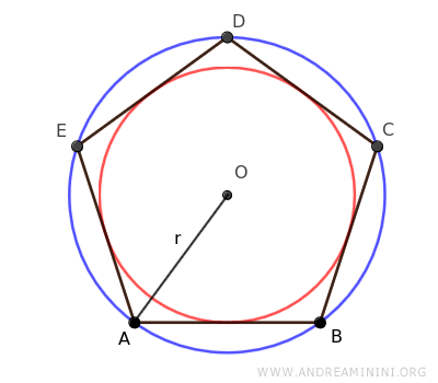 il raggio del poligono regolare