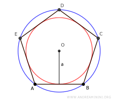 il raggio della circonferenza inscritta 