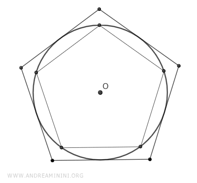 il poligono regolare e la circonferenza