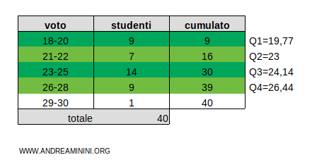 il quarto quintile