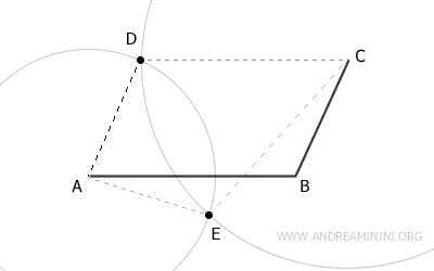 i due punti di intersezione degli archi