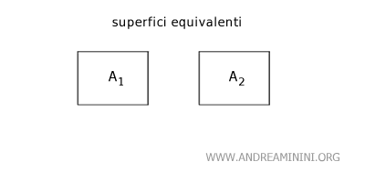 esempio di superficie equivalente