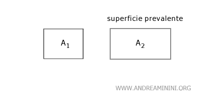 esempio di superficie suvvalente