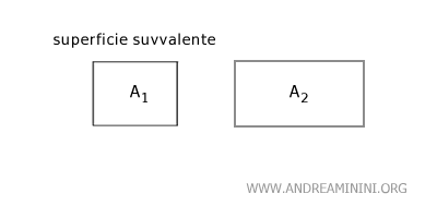 esempio di superficie suvvalente