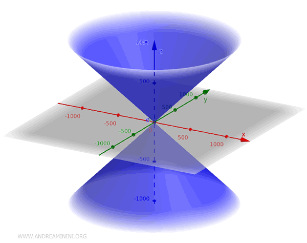 un cono doppio