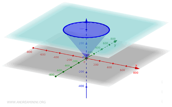 un esempio di cono