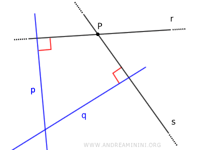 le perpendicolari delle rette incidenti sono incidenti