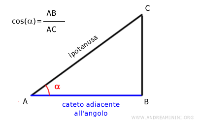 il coseno in un triangolo rettangolo