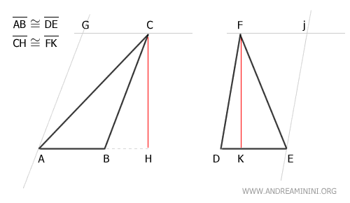 i parallelogrammi 