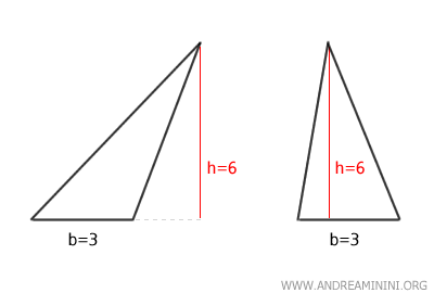 esempio di triangoli equivalenti