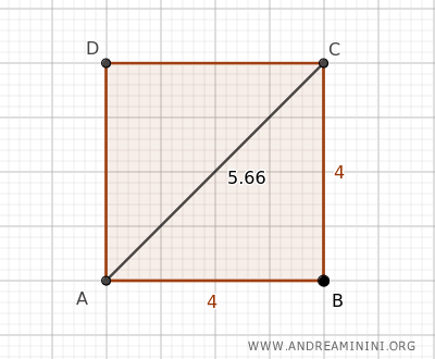 la lunghezza della diagonale del quadrato