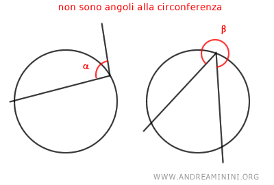 angoli alla circonferenza