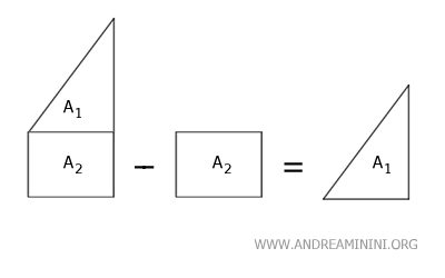 la differenza tra due superfici