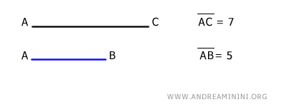 la lunghezza dei segmenti AC e AB