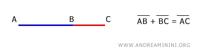 la somma AB+BC è congruente con AC