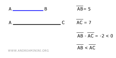 esempio