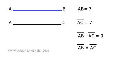 esempio