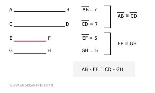 esempio