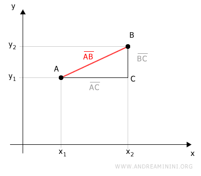 il triangolo rettangolo ABC