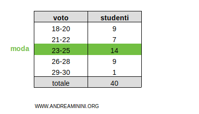 la moda è la classe 23-25