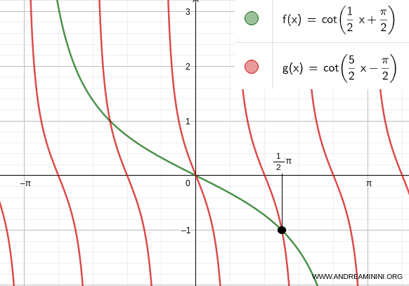 la terza soluzione