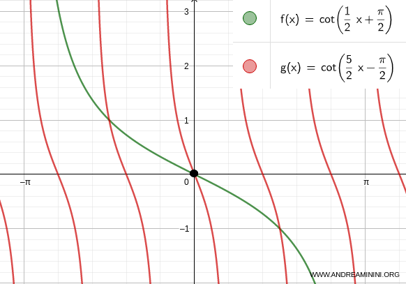 la seconda soluzione