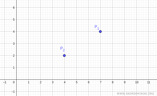 due punti del piano