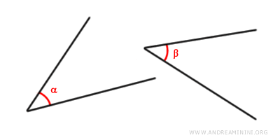 esempio di angoli congruenti