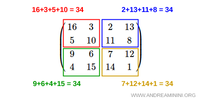 Quadrato magico - Matematica ricreativa - WeSchool