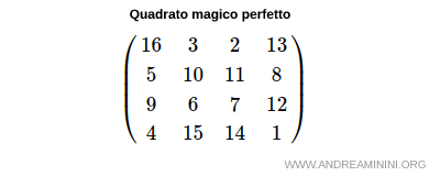 il quadrato magico di Durer è perfetto