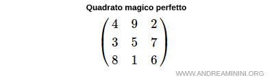il quadrato di Lo Shu è perfetto