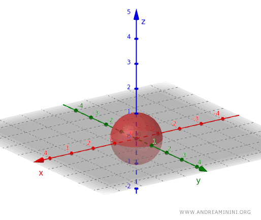 un esempio di insieme aperto nello spazio a tre dimensioni