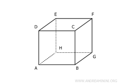 un esempio di cubo