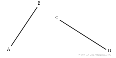 esempio di segmenti congruenti