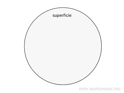 esempio di superficie