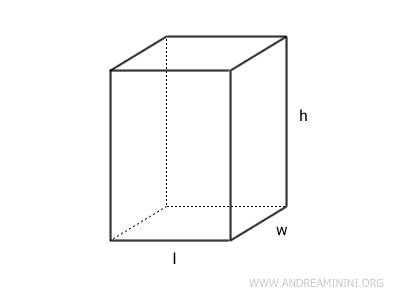 il parallelepipedo rettangolo