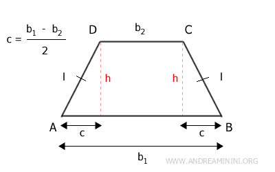 le formule del trapezio isoscele