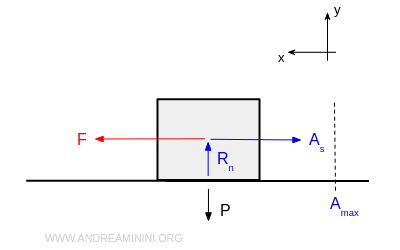 l'attrito massimo