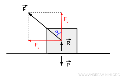 la forza di attrito radente