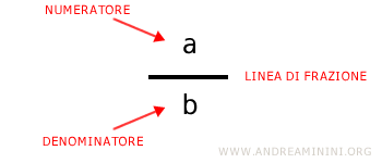 un esempio di frazione