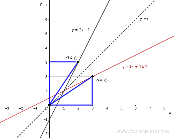 due triangoli rettangolo