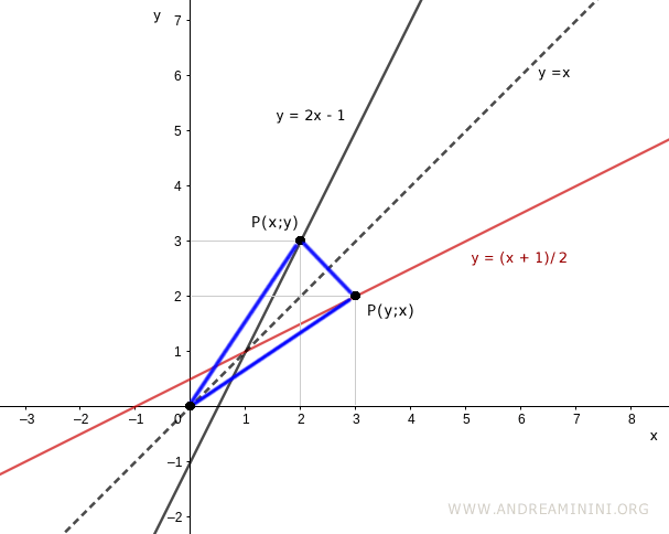 un terzo triangolo isoscele