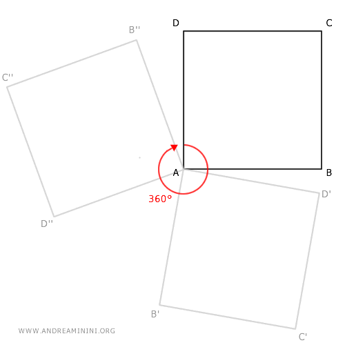 la rotazione completa del quadrato