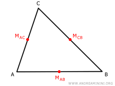 i punti medi dei lati del triangolo