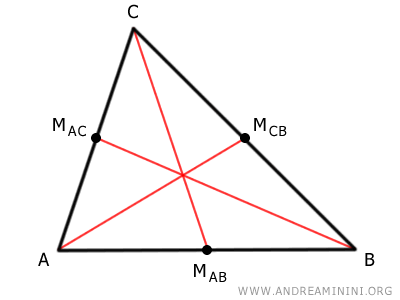 le tre mediane del triangolo