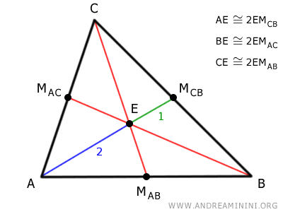 esempio