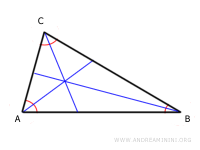 le bisettrici degli angoli interni del triangolo