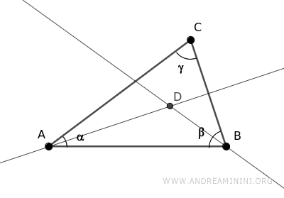 le bisettrici degli angoli alfa e beta