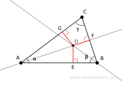 i segmenti perpendicolari che passano per D