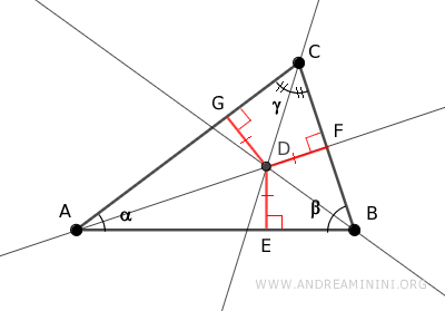 il punto D appartiene a tutte le bisettrici degli angoli del triangolo